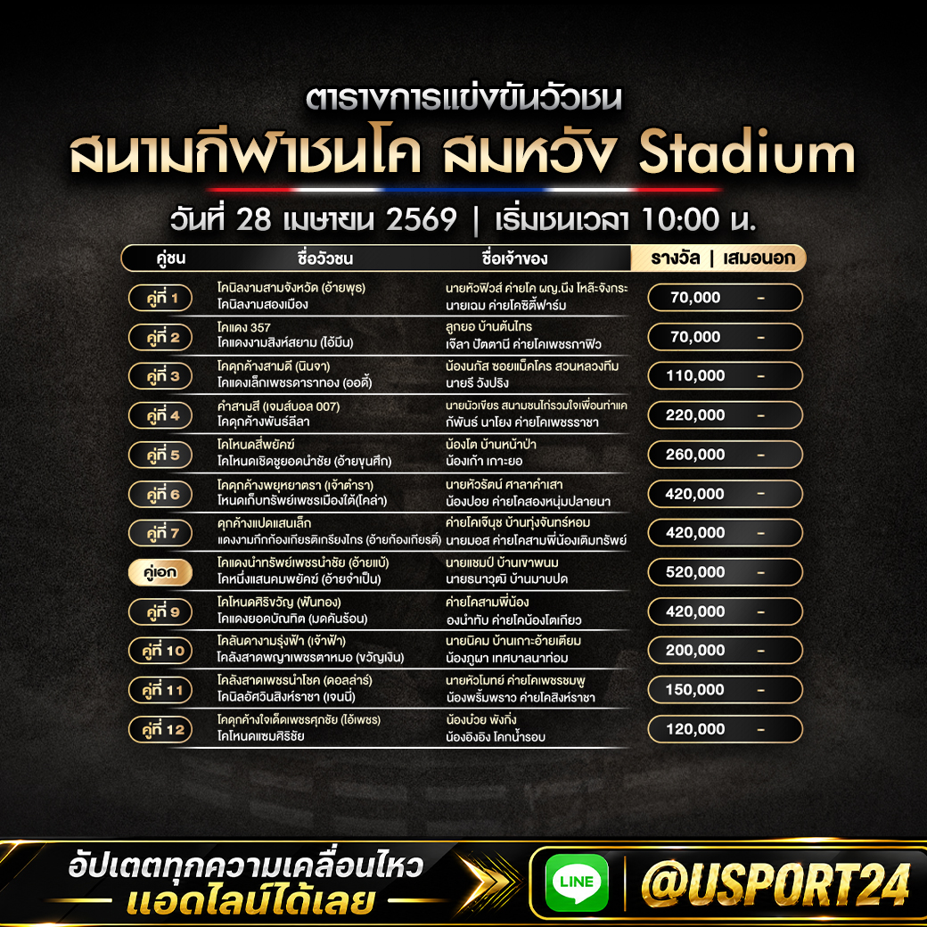 โปรแกรมวัวชนสนามกีฬาชนโค สมหวัง Stadium 28 เม.ย. 69